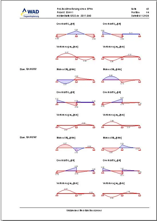 Standsicherheitsnachweis (Statik)
